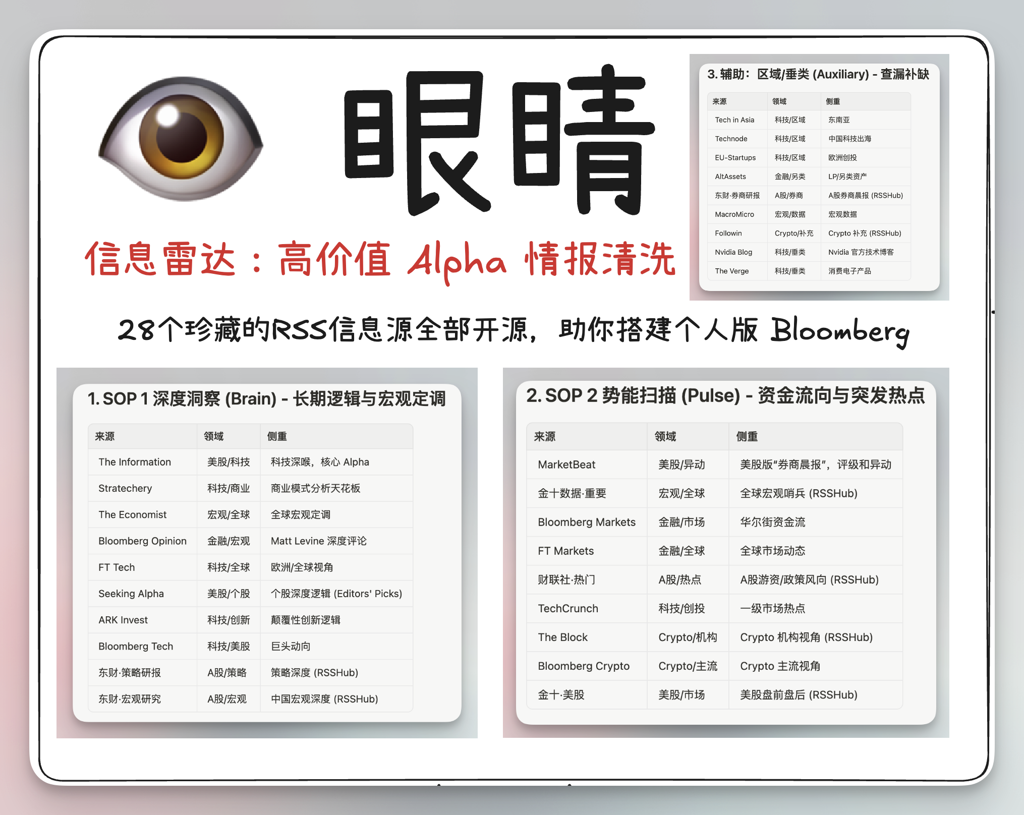 眼睛模块，全球投资RSS信情报信息源清单 (indie investor’s Bloomberg Terminal)