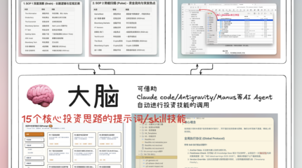 我的“ai+投资外骨骼”架构图开源：从手动 MVP 到 AI Agent 自动化