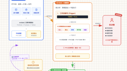 YMOS V3 发布：自然语言驱动的人机协作投资操作系统